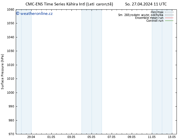 Atmosférický tlak CMC TS Pá 03.05.2024 11 UTC