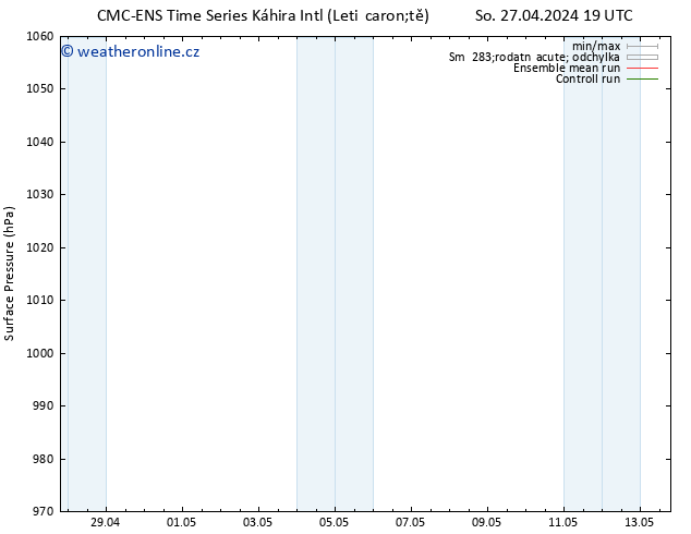 Atmosférický tlak CMC TS Ne 28.04.2024 07 UTC
