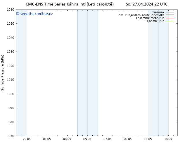 Atmosférický tlak CMC TS Po 06.05.2024 10 UTC