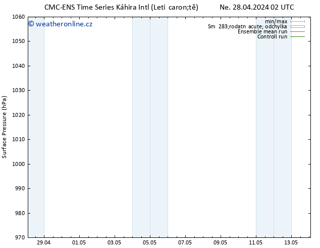 Atmosférický tlak CMC TS So 04.05.2024 20 UTC