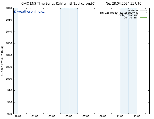 Atmosférický tlak CMC TS Po 29.04.2024 17 UTC