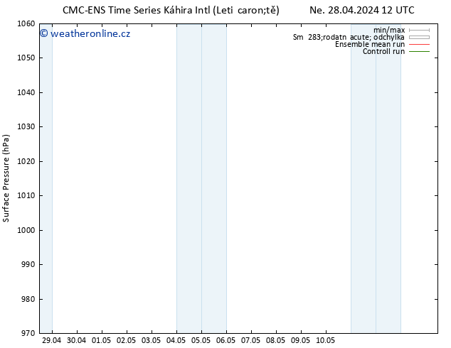 Atmosférický tlak CMC TS Út 07.05.2024 12 UTC