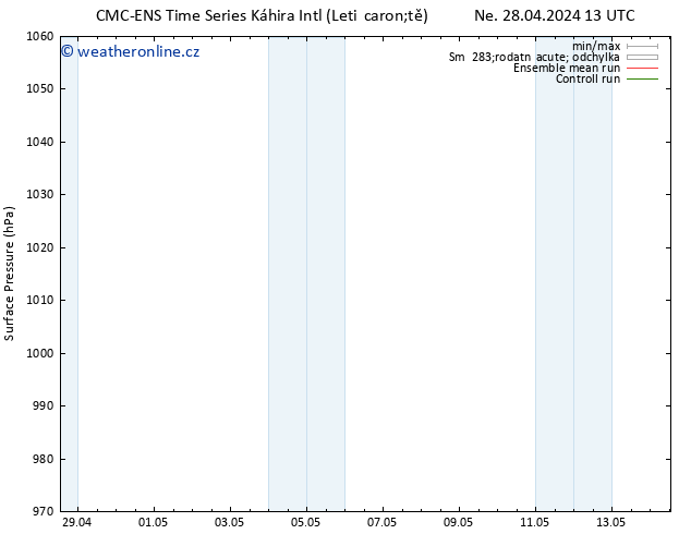 Atmosférický tlak CMC TS Čt 02.05.2024 19 UTC