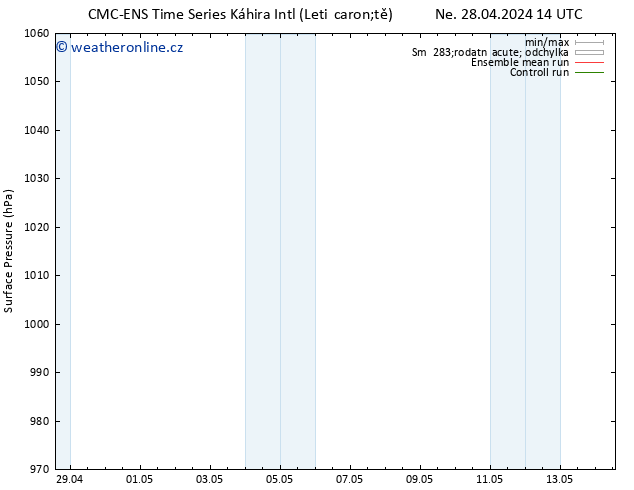 Atmosférický tlak CMC TS St 01.05.2024 08 UTC