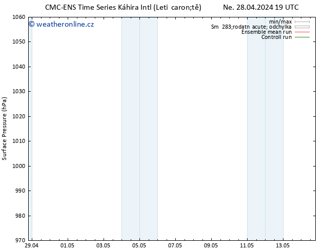 Atmosférický tlak CMC TS Út 30.04.2024 19 UTC