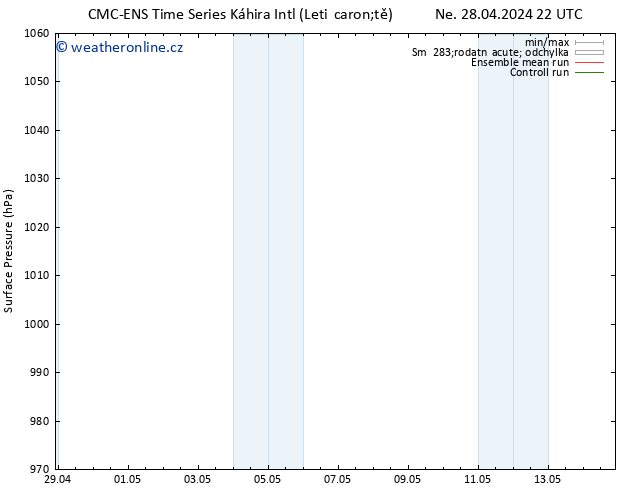 Atmosférický tlak CMC TS Po 29.04.2024 04 UTC