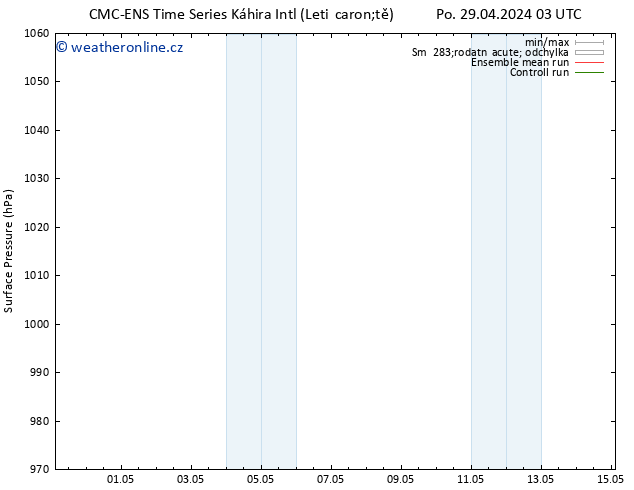 Atmosférický tlak CMC TS Po 06.05.2024 09 UTC