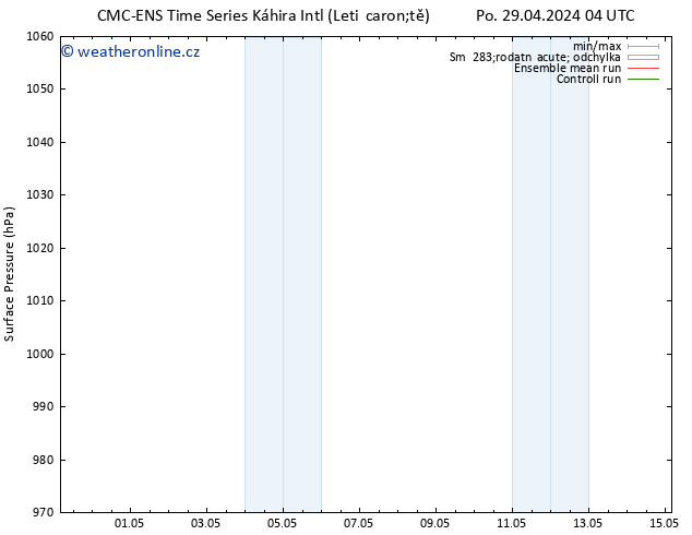 Atmosférický tlak CMC TS Út 07.05.2024 04 UTC