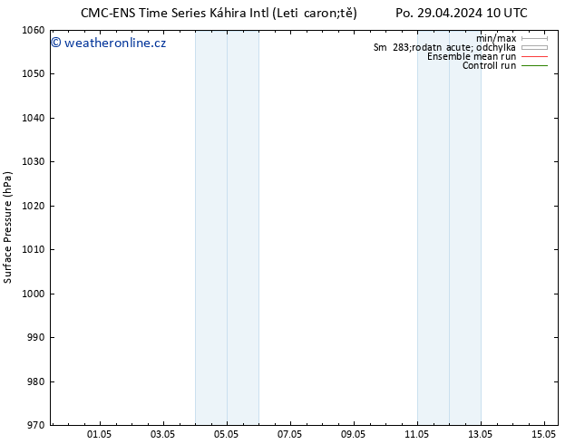 Atmosférický tlak CMC TS So 04.05.2024 10 UTC