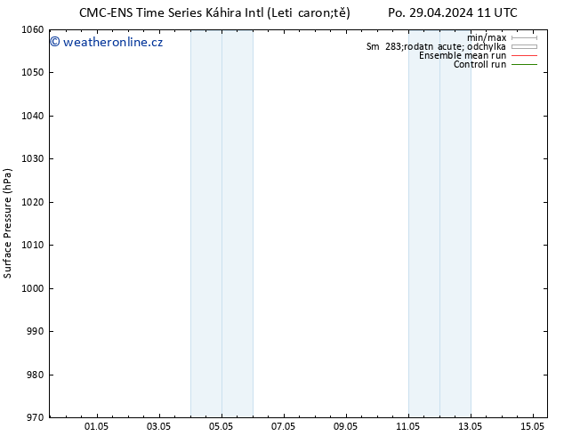 Atmosférický tlak CMC TS St 01.05.2024 17 UTC