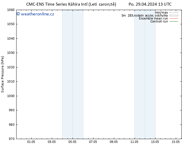 Atmosférický tlak CMC TS Čt 02.05.2024 13 UTC