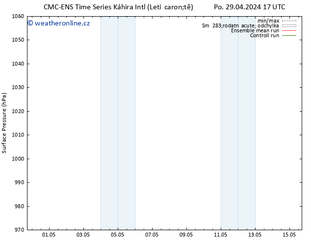 Atmosférický tlak CMC TS Čt 02.05.2024 05 UTC