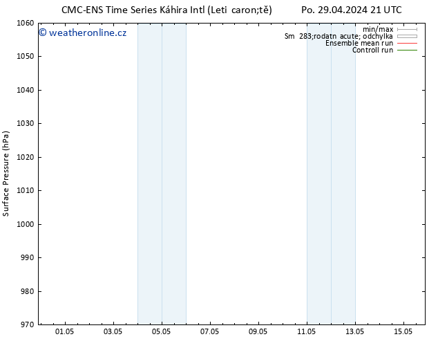 Atmosférický tlak CMC TS Po 06.05.2024 21 UTC