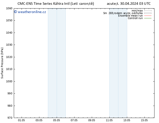 Atmosférický tlak CMC TS St 01.05.2024 21 UTC