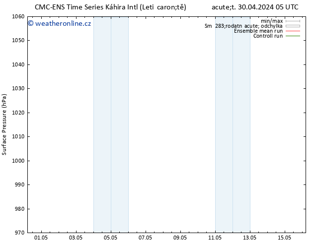 Atmosférický tlak CMC TS So 04.05.2024 05 UTC