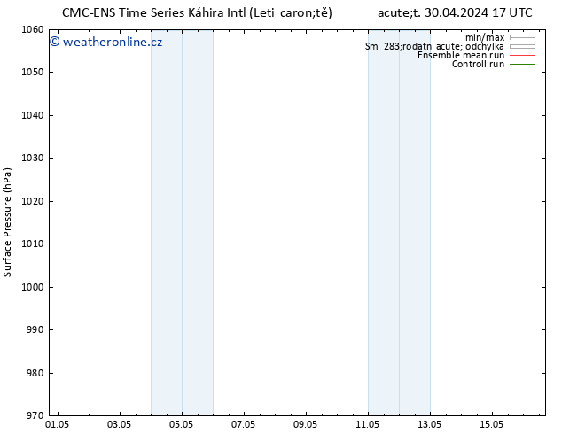 Atmosférický tlak CMC TS Pá 03.05.2024 05 UTC