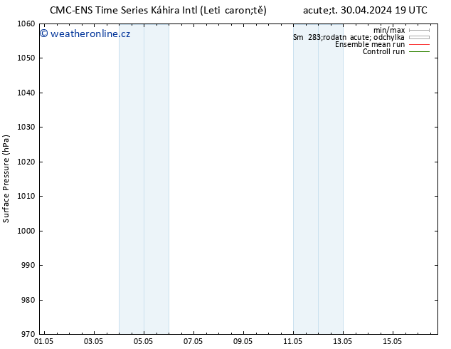 Atmosférický tlak CMC TS Po 06.05.2024 19 UTC
