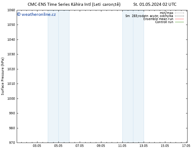 Atmosférický tlak CMC TS So 04.05.2024 02 UTC
