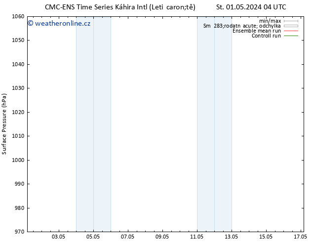 Atmosférický tlak CMC TS Pá 03.05.2024 22 UTC