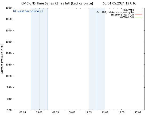 Atmosférický tlak CMC TS Čt 02.05.2024 01 UTC