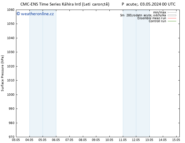 Atmosférický tlak CMC TS Po 06.05.2024 12 UTC