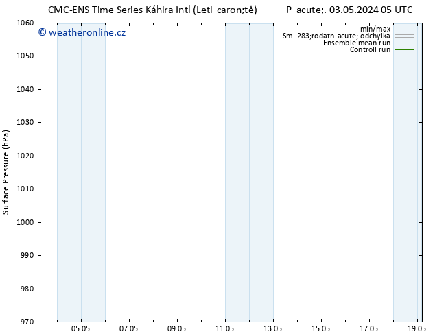 Atmosférický tlak CMC TS Ne 05.05.2024 05 UTC