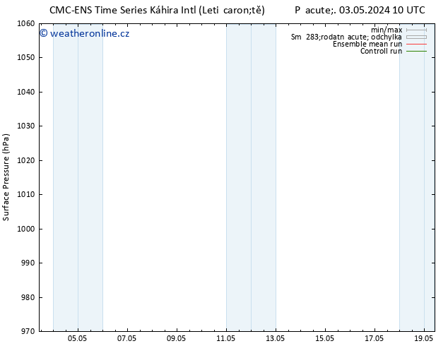 Atmosférický tlak CMC TS So 04.05.2024 10 UTC