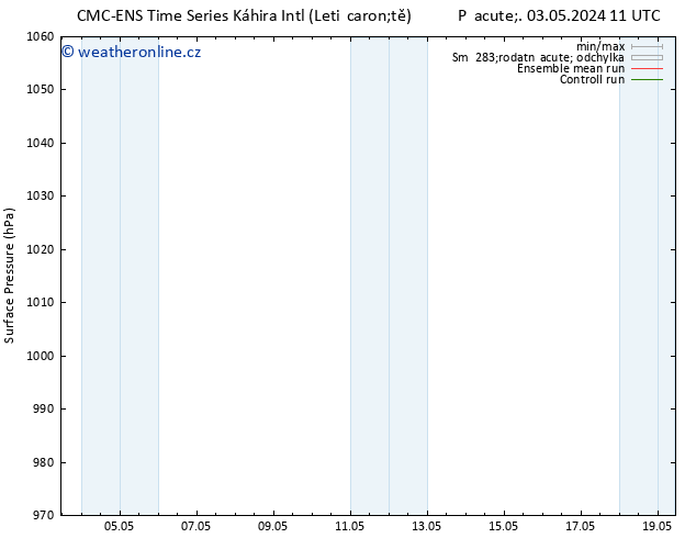 Atmosférický tlak CMC TS Čt 09.05.2024 05 UTC