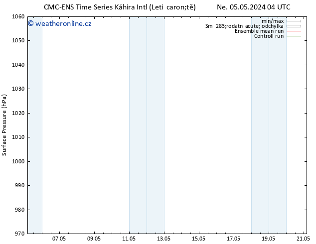 Atmosférický tlak CMC TS Čt 09.05.2024 04 UTC