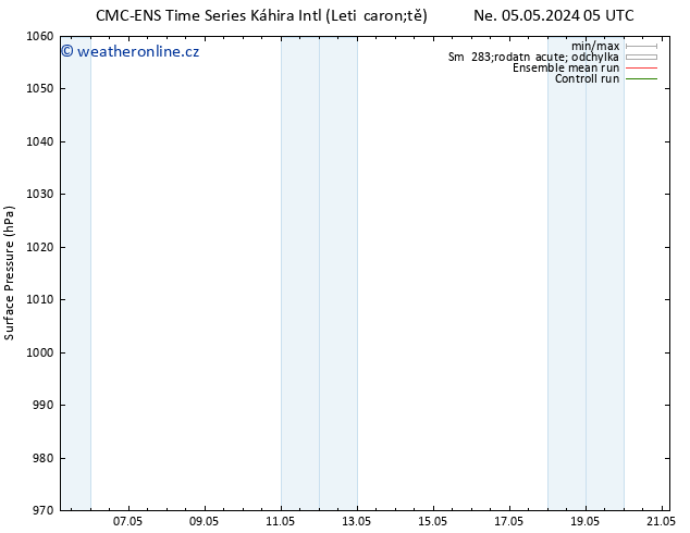 Atmosférický tlak CMC TS Po 06.05.2024 23 UTC