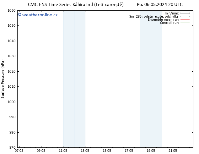 Atmosférický tlak CMC TS Po 13.05.2024 14 UTC