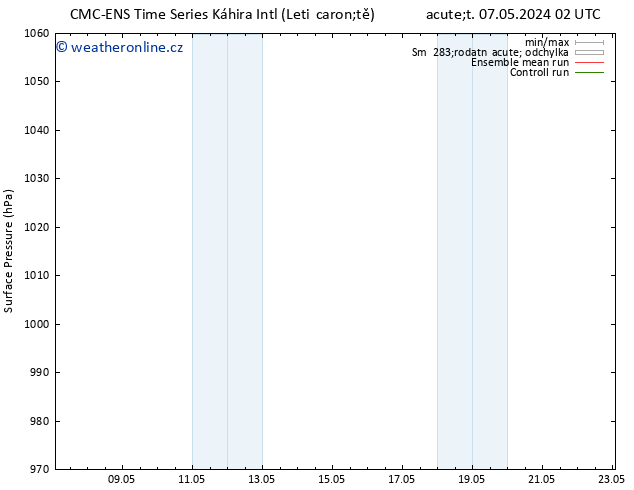Atmosférický tlak CMC TS Ne 12.05.2024 20 UTC