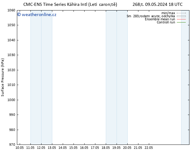 Atmosférický tlak CMC TS St 15.05.2024 06 UTC