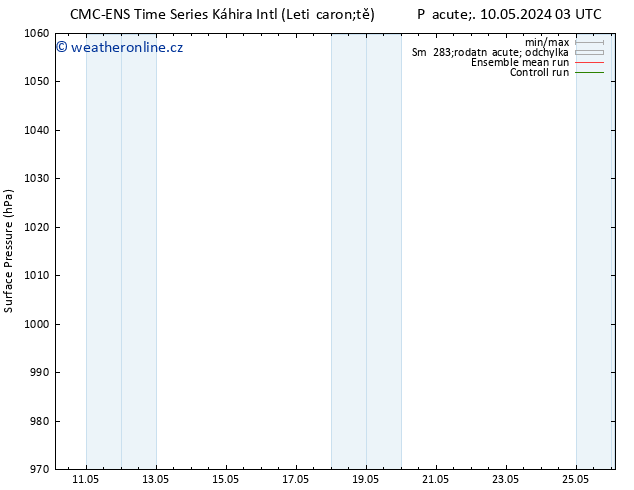 Atmosférický tlak CMC TS Pá 17.05.2024 03 UTC