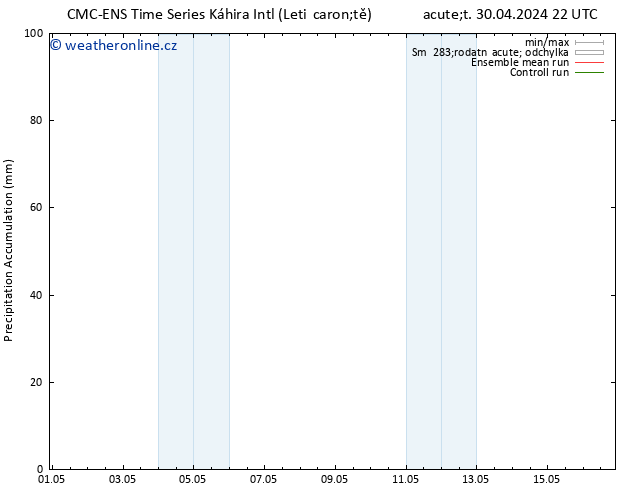 Precipitation accum. CMC TS Čt 02.05.2024 04 UTC