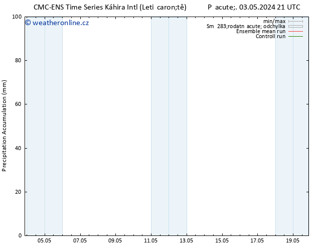 Precipitation accum. CMC TS Ne 12.05.2024 09 UTC