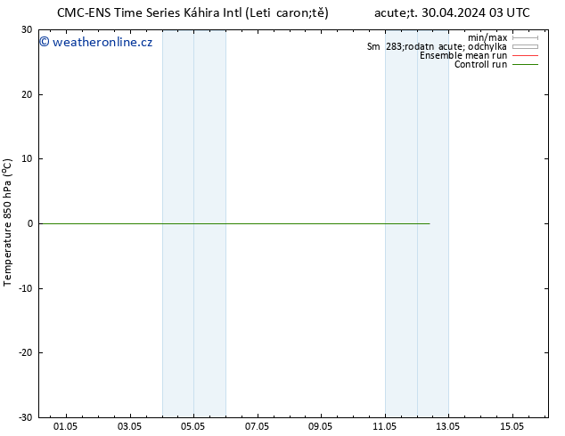 Temp. 850 hPa CMC TS Po 06.05.2024 03 UTC