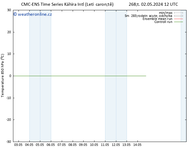 Temp. 850 hPa CMC TS Pá 03.05.2024 00 UTC