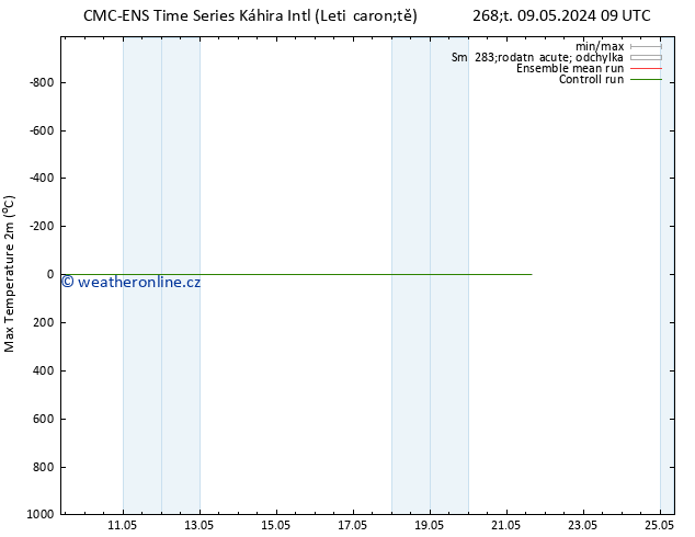 Nejvyšší teplota (2m) CMC TS Út 21.05.2024 15 UTC