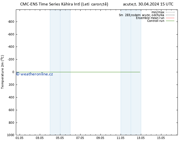 Temperature (2m) CMC TS So 04.05.2024 03 UTC