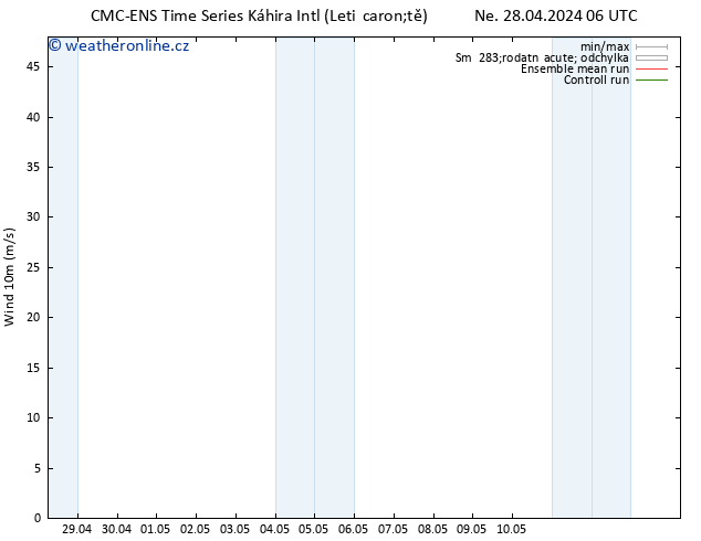 Surface wind CMC TS Ne 28.04.2024 12 UTC