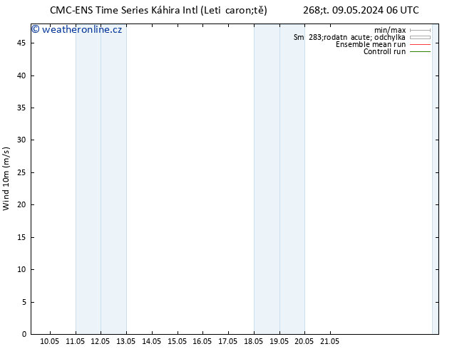 Surface wind CMC TS Čt 16.05.2024 12 UTC