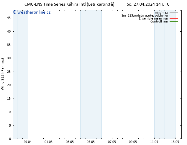Wind 925 hPa CMC TS Čt 02.05.2024 14 UTC