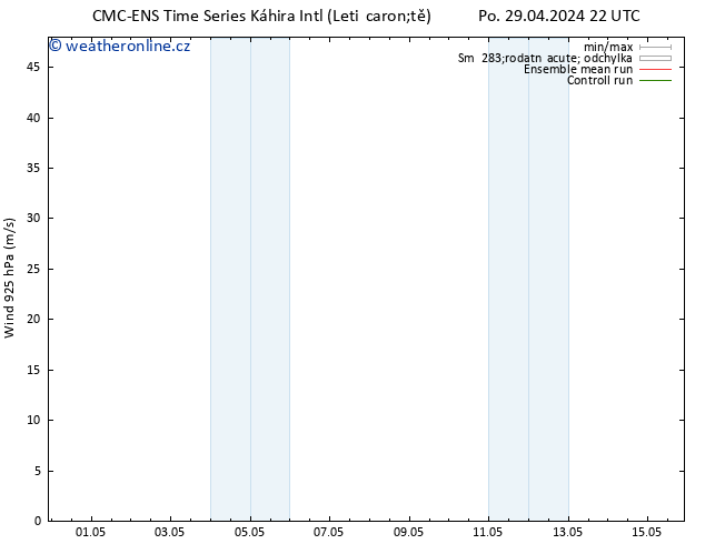 Wind 925 hPa CMC TS Čt 02.05.2024 10 UTC