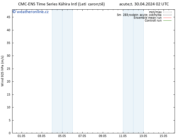 Wind 925 hPa CMC TS Út 30.04.2024 20 UTC