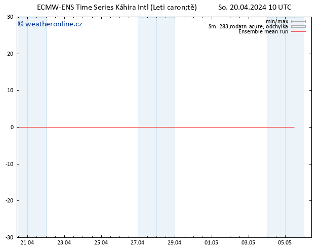 Temp. 850 hPa ECMWFTS Ne 21.04.2024 10 UTC