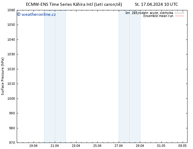 Atmosférický tlak ECMWFTS Pá 19.04.2024 10 UTC