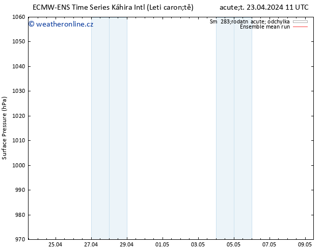 Atmosférický tlak ECMWFTS Pá 03.05.2024 11 UTC