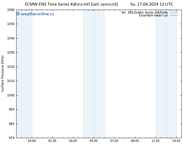 Atmosférický tlak ECMWFTS Po 29.04.2024 12 UTC