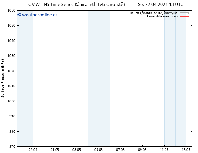 Atmosférický tlak ECMWFTS Út 30.04.2024 13 UTC